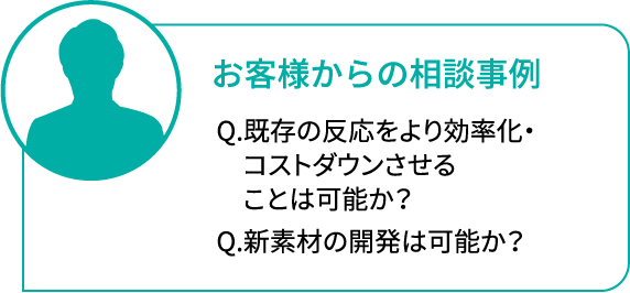 お客様相談