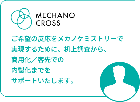 ライセンシング収益
