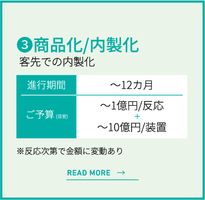 商品化