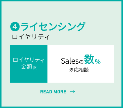 ライセンシング